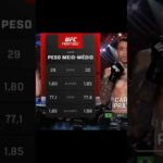 Carlos Prates Dominates Jack Della Maddalena in Thrilling UFC Perth Showdown