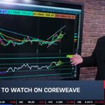 CRWV Stock Surges 7.9%: What Happened and What’s Next for CoreWeave?