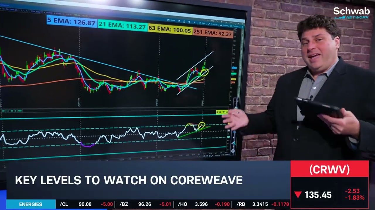 CRWV Stock Surges 7.9%: What Happened and What’s Next for CoreWeave?