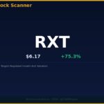 MRAM Stock Surges Nearly 50% Overnight Amid AI Momentum