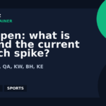 US Open: what is behind the current search spike? | GPTNewz