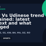 Inter Vs Udinese trend explained: latest context and what changed | GPTNewz