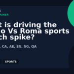What is driving the Torino Vs Roma sports search spike? | GPTNewz