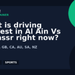 What is driving interest in Al Ain Vs Al-nassr right now? | GPTNewz